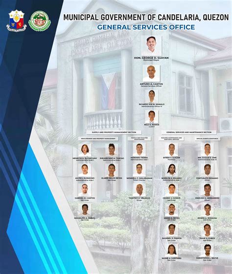government agencies in quezon city|City General Services Department .